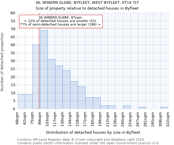 36, WINERN GLEBE, BYFLEET, WEST BYFLEET, KT14 7LT: Size of property relative to detached houses in Byfleet