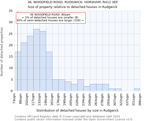 36, WOODFIELD ROAD, RUDGWICK, HORSHAM, RH12 3EP: Size of property relative to detached houses in Rudgwick