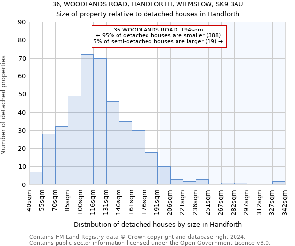 36, WOODLANDS ROAD, HANDFORTH, WILMSLOW, SK9 3AU: Size of property relative to detached houses in Handforth