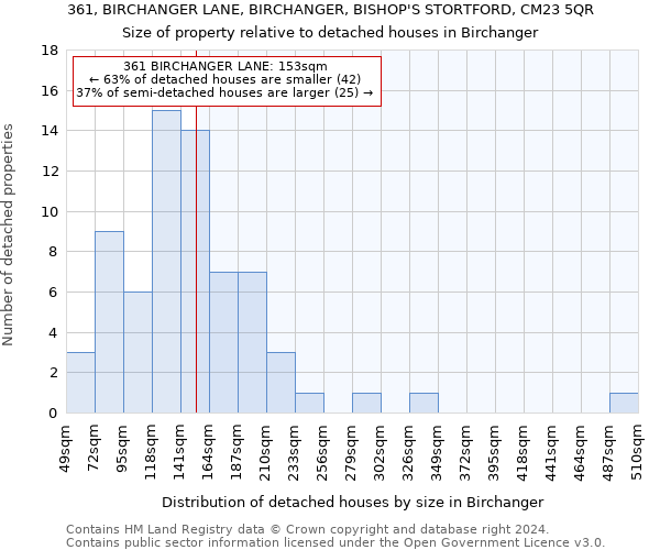 361, BIRCHANGER LANE, BIRCHANGER, BISHOP'S STORTFORD, CM23 5QR: Size of property relative to detached houses in Birchanger