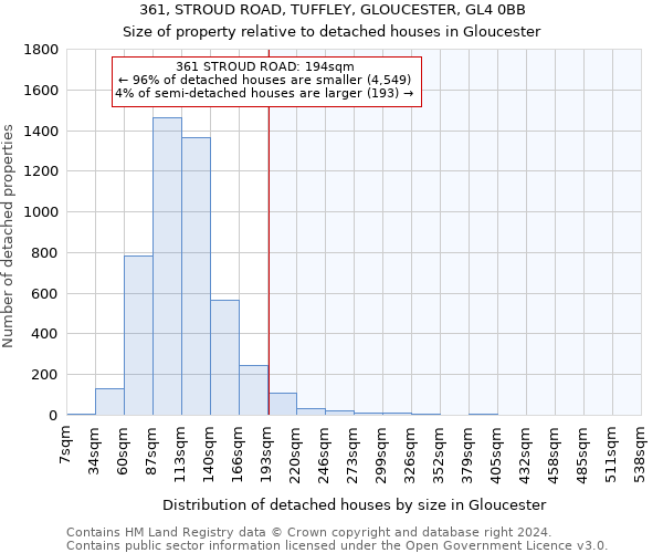 361, STROUD ROAD, TUFFLEY, GLOUCESTER, GL4 0BB: Size of property relative to detached houses in Gloucester