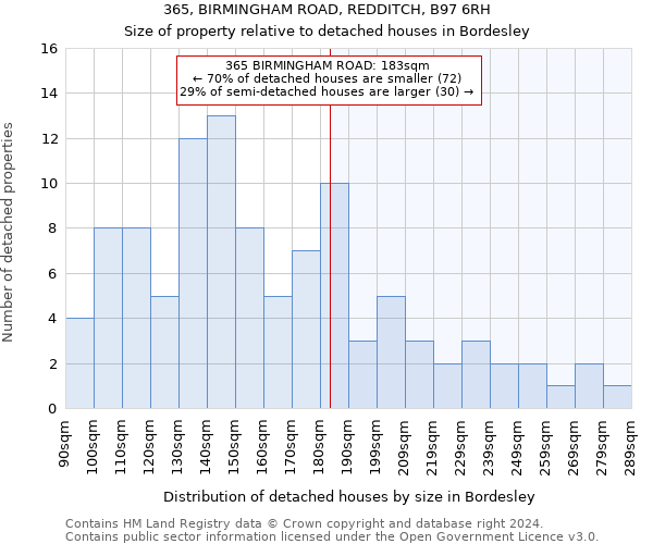 365, BIRMINGHAM ROAD, REDDITCH, B97 6RH: Size of property relative to detached houses in Bordesley