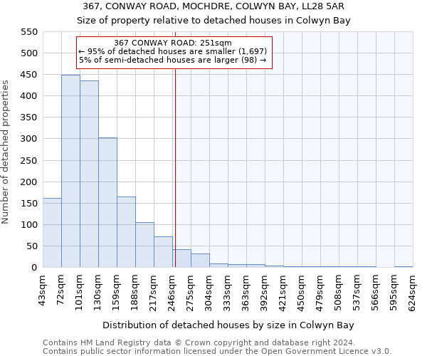 367, CONWAY ROAD, MOCHDRE, COLWYN BAY, LL28 5AR: Size of property relative to detached houses in Colwyn Bay