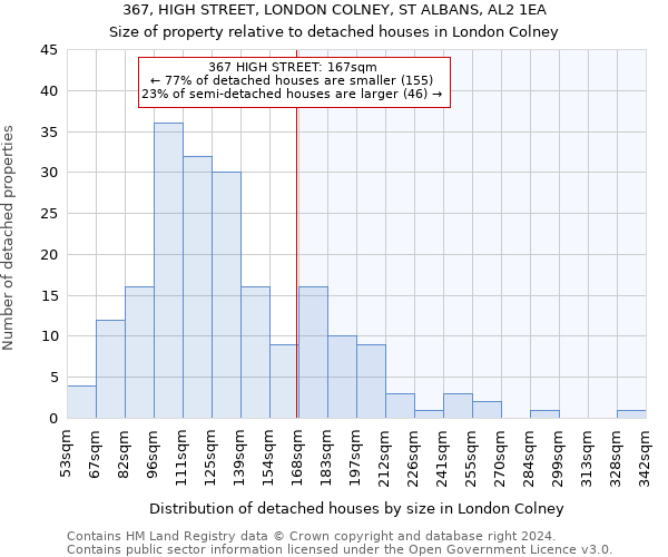 367, HIGH STREET, LONDON COLNEY, ST ALBANS, AL2 1EA: Size of property relative to detached houses in London Colney