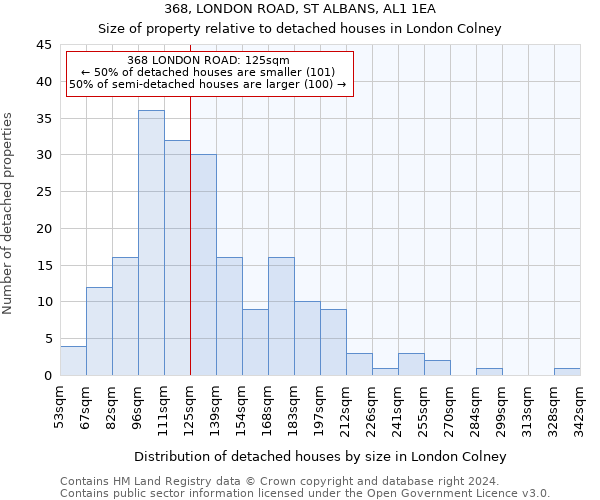 368, LONDON ROAD, ST ALBANS, AL1 1EA: Size of property relative to detached houses in London Colney