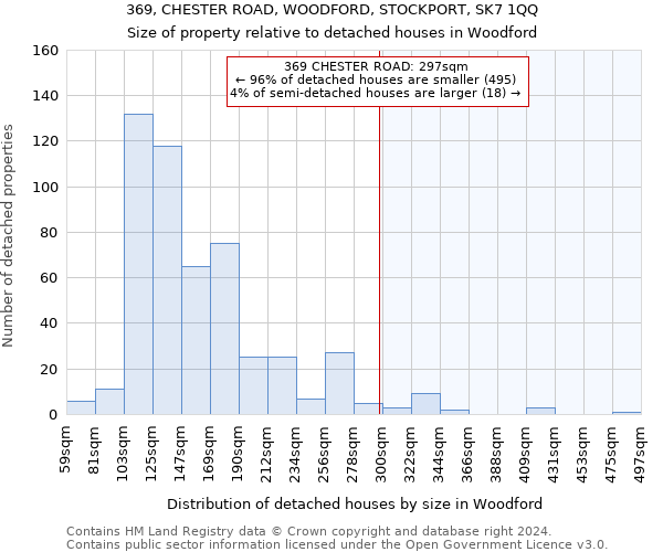 369, CHESTER ROAD, WOODFORD, STOCKPORT, SK7 1QQ: Size of property relative to detached houses in Woodford