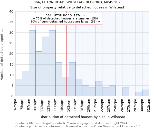 36A, LUTON ROAD, WILSTEAD, BEDFORD, MK45 3EX: Size of property relative to detached houses in Wilstead