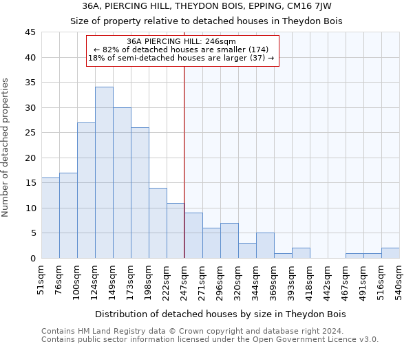 36A, PIERCING HILL, THEYDON BOIS, EPPING, CM16 7JW: Size of property relative to detached houses in Theydon Bois