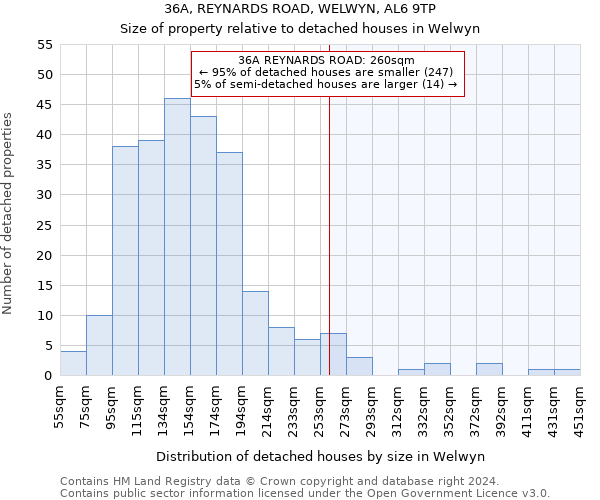 36A, REYNARDS ROAD, WELWYN, AL6 9TP: Size of property relative to detached houses in Welwyn