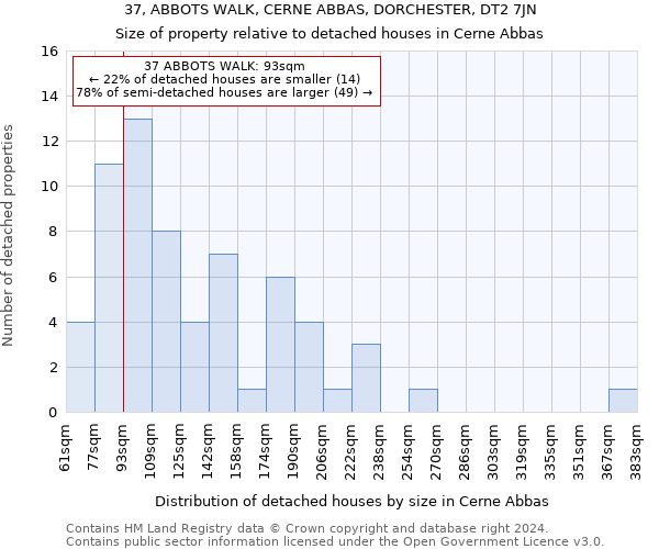 37, ABBOTS WALK, CERNE ABBAS, DORCHESTER, DT2 7JN: Size of property relative to detached houses in Cerne Abbas