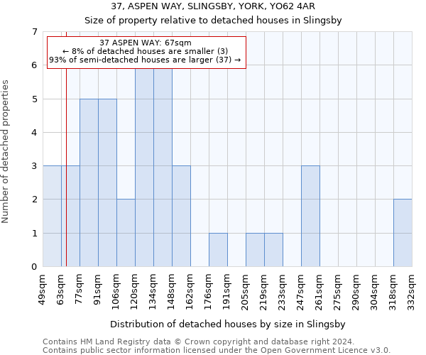 37, ASPEN WAY, SLINGSBY, YORK, YO62 4AR: Size of property relative to detached houses in Slingsby