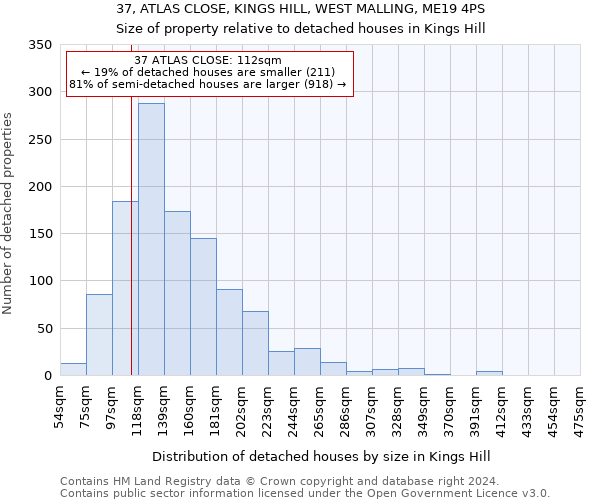 37, ATLAS CLOSE, KINGS HILL, WEST MALLING, ME19 4PS: Size of property relative to detached houses in Kings Hill