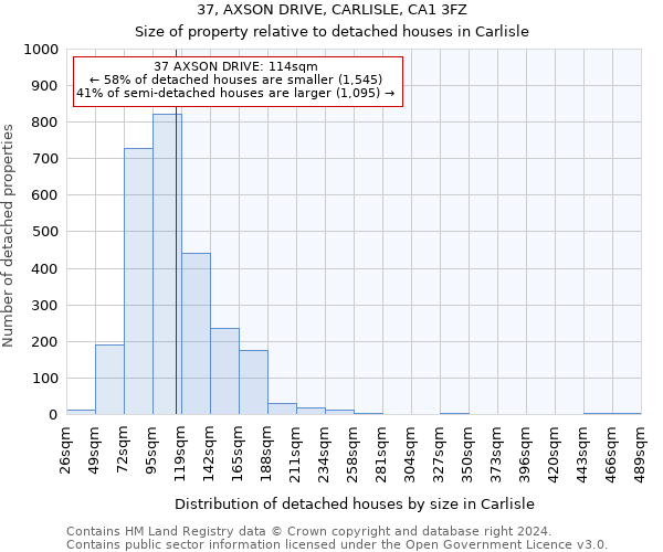 37, AXSON DRIVE, CARLISLE, CA1 3FZ: Size of property relative to detached houses in Carlisle