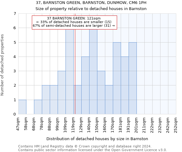 37, BARNSTON GREEN, BARNSTON, DUNMOW, CM6 1PH: Size of property relative to detached houses in Barnston