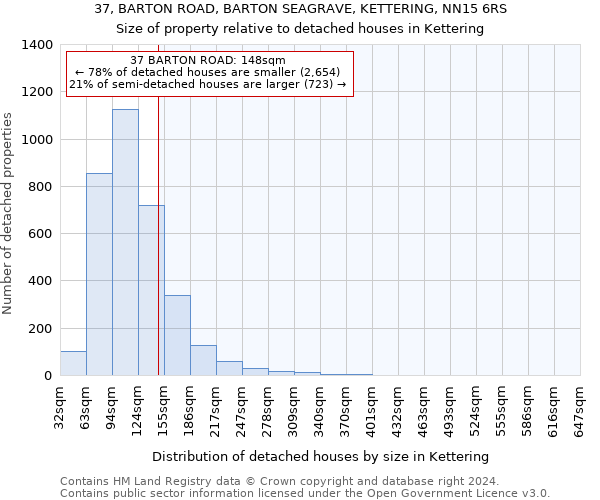 37, BARTON ROAD, BARTON SEAGRAVE, KETTERING, NN15 6RS: Size of property relative to detached houses in Kettering