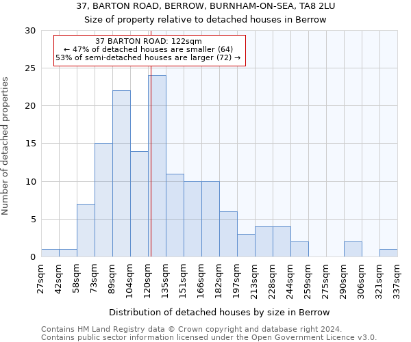 37, BARTON ROAD, BERROW, BURNHAM-ON-SEA, TA8 2LU: Size of property relative to detached houses in Berrow