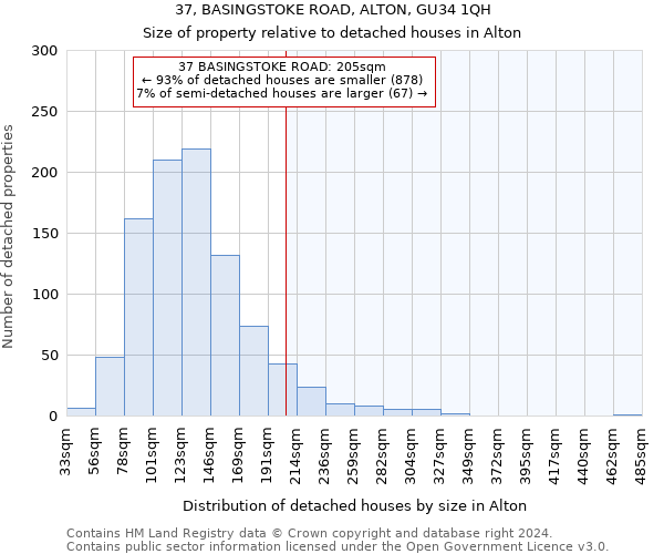 37, BASINGSTOKE ROAD, ALTON, GU34 1QH: Size of property relative to detached houses in Alton