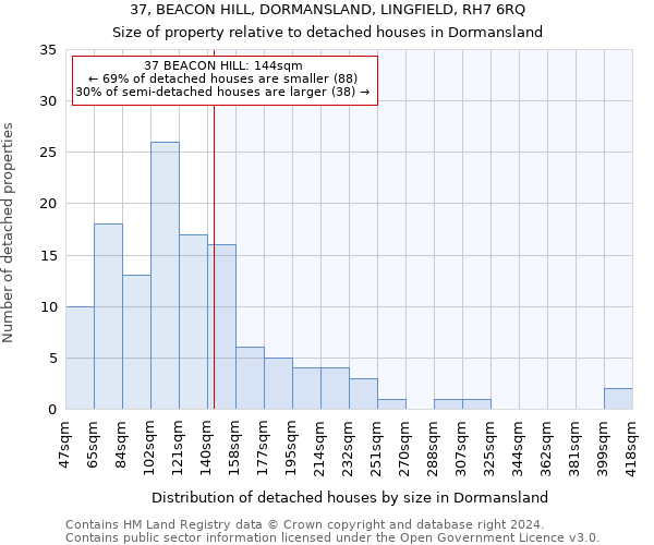 37, BEACON HILL, DORMANSLAND, LINGFIELD, RH7 6RQ: Size of property relative to detached houses in Dormansland