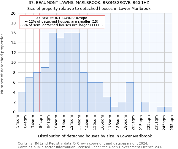 37, BEAUMONT LAWNS, MARLBROOK, BROMSGROVE, B60 1HZ: Size of property relative to detached houses in Lower Marlbrook