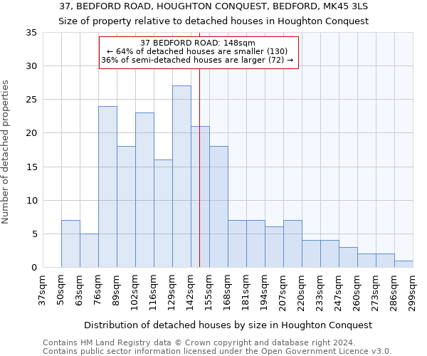 37, BEDFORD ROAD, HOUGHTON CONQUEST, BEDFORD, MK45 3LS: Size of property relative to detached houses in Houghton Conquest