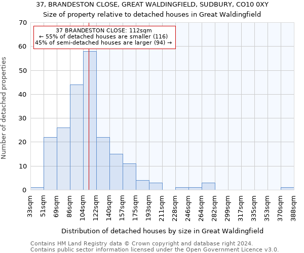 37, BRANDESTON CLOSE, GREAT WALDINGFIELD, SUDBURY, CO10 0XY: Size of property relative to detached houses in Great Waldingfield