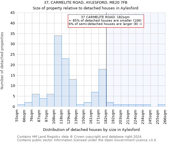 37, CARMELITE ROAD, AYLESFORD, ME20 7FB: Size of property relative to detached houses in Aylesford