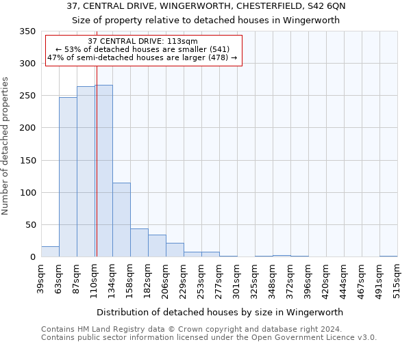 37, CENTRAL DRIVE, WINGERWORTH, CHESTERFIELD, S42 6QN: Size of property relative to detached houses in Wingerworth