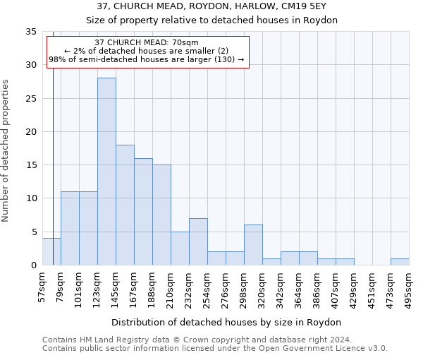 37, CHURCH MEAD, ROYDON, HARLOW, CM19 5EY: Size of property relative to detached houses in Roydon