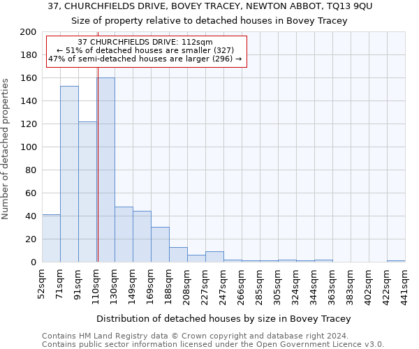 37, CHURCHFIELDS DRIVE, BOVEY TRACEY, NEWTON ABBOT, TQ13 9QU: Size of property relative to detached houses in Bovey Tracey