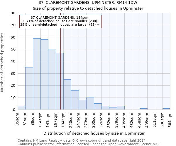 37, CLAREMONT GARDENS, UPMINSTER, RM14 1DW: Size of property relative to detached houses in Upminster