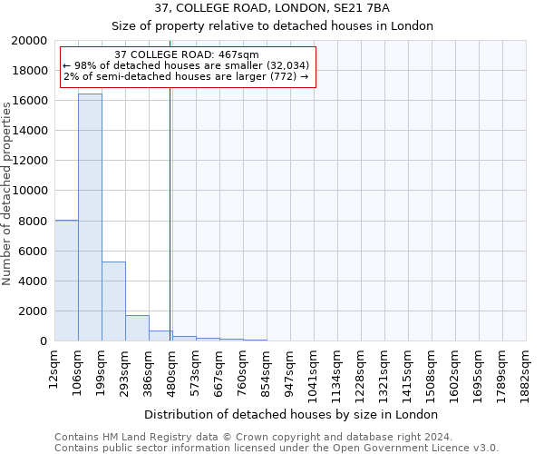 37, COLLEGE ROAD, LONDON, SE21 7BA: Size of property relative to detached houses in London