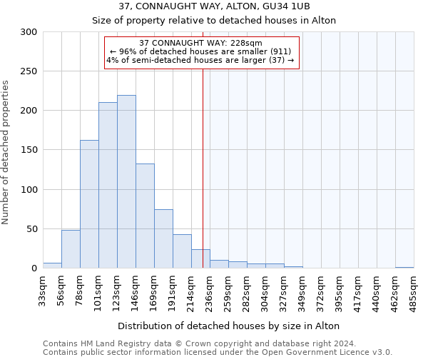 37, CONNAUGHT WAY, ALTON, GU34 1UB: Size of property relative to detached houses in Alton