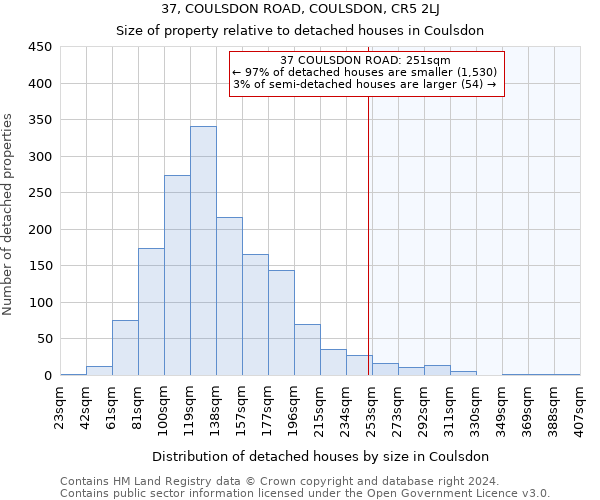 37, COULSDON ROAD, COULSDON, CR5 2LJ: Size of property relative to detached houses in Coulsdon