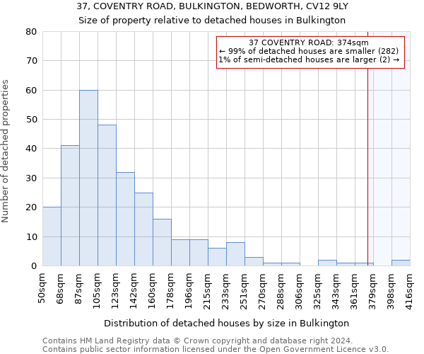 37, COVENTRY ROAD, BULKINGTON, BEDWORTH, CV12 9LY: Size of property relative to detached houses in Bulkington