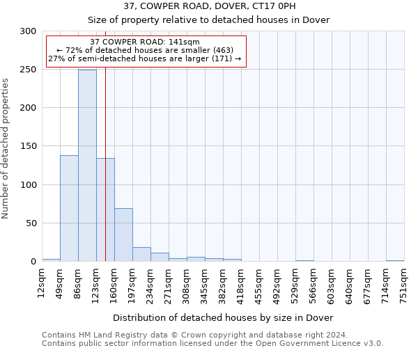 37, COWPER ROAD, DOVER, CT17 0PH: Size of property relative to detached houses in Dover