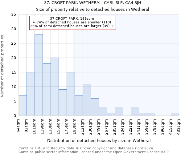 37, CROFT PARK, WETHERAL, CARLISLE, CA4 8JH: Size of property relative to detached houses in Wetheral