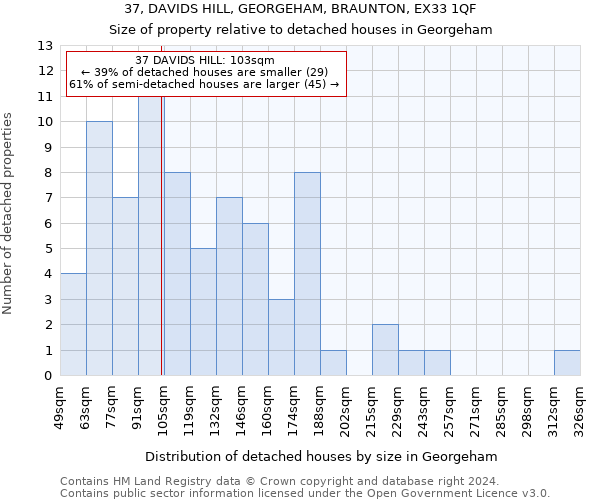 37, DAVIDS HILL, GEORGEHAM, BRAUNTON, EX33 1QF: Size of property relative to detached houses in Georgeham