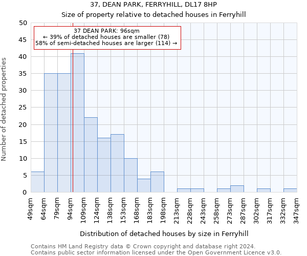 37, DEAN PARK, FERRYHILL, DL17 8HP: Size of property relative to detached houses in Ferryhill