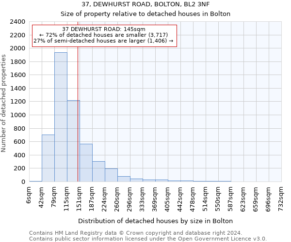 37, DEWHURST ROAD, BOLTON, BL2 3NF: Size of property relative to detached houses in Bolton