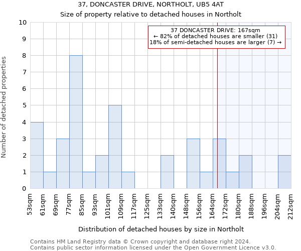 37, DONCASTER DRIVE, NORTHOLT, UB5 4AT: Size of property relative to detached houses in Northolt