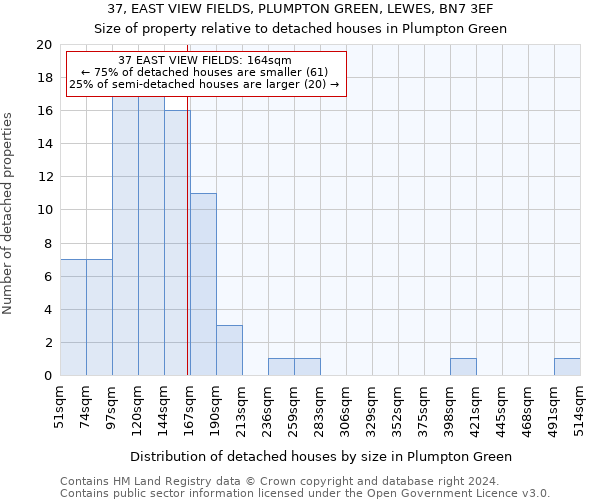 37, EAST VIEW FIELDS, PLUMPTON GREEN, LEWES, BN7 3EF: Size of property relative to detached houses in Plumpton Green