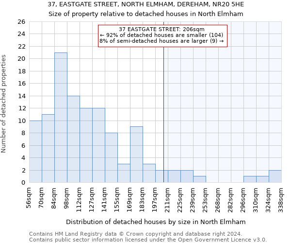 37, EASTGATE STREET, NORTH ELMHAM, DEREHAM, NR20 5HE: Size of property relative to detached houses in North Elmham