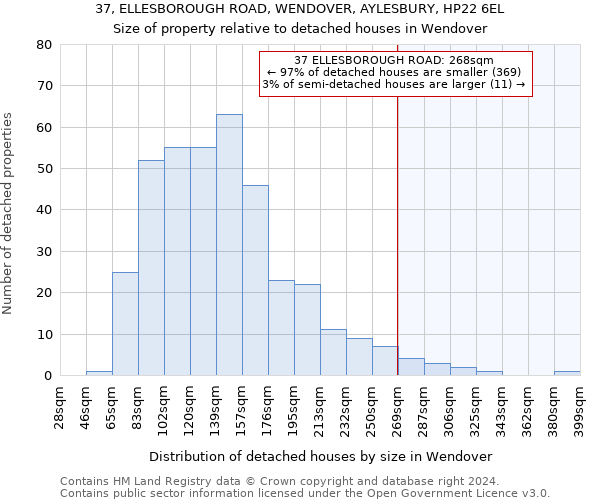 37, ELLESBOROUGH ROAD, WENDOVER, AYLESBURY, HP22 6EL: Size of property relative to detached houses in Wendover