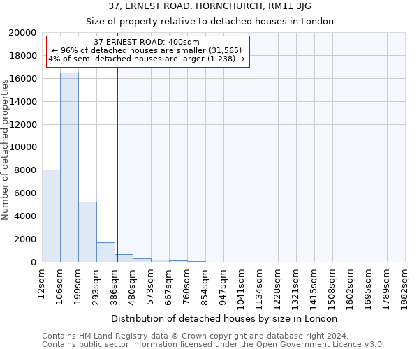 37, ERNEST ROAD, HORNCHURCH, RM11 3JG: Size of property relative to detached houses in London