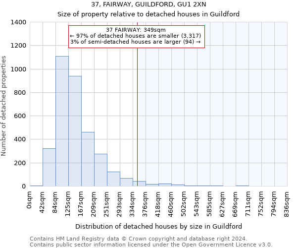 37, FAIRWAY, GUILDFORD, GU1 2XN: Size of property relative to detached houses in Guildford