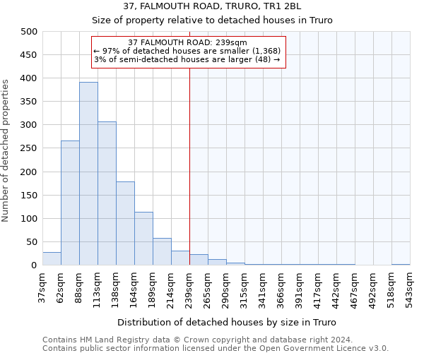 37, FALMOUTH ROAD, TRURO, TR1 2BL: Size of property relative to detached houses in Truro