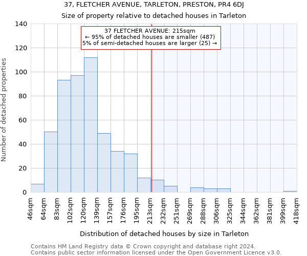 37, FLETCHER AVENUE, TARLETON, PRESTON, PR4 6DJ: Size of property relative to detached houses in Tarleton