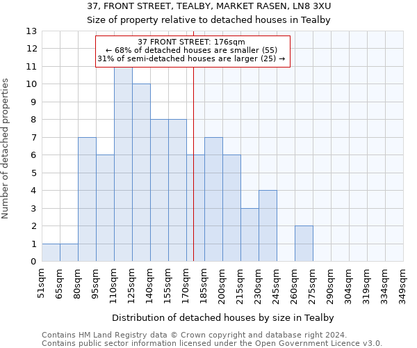 37, FRONT STREET, TEALBY, MARKET RASEN, LN8 3XU: Size of property relative to detached houses in Tealby