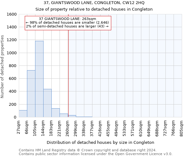 37, GIANTSWOOD LANE, CONGLETON, CW12 2HQ: Size of property relative to detached houses in Congleton