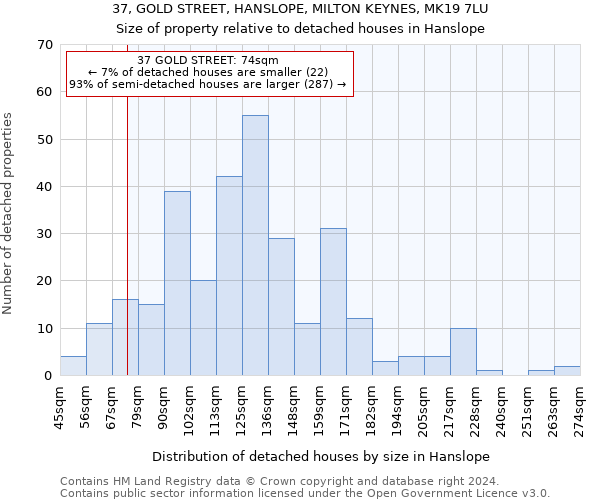 37, GOLD STREET, HANSLOPE, MILTON KEYNES, MK19 7LU: Size of property relative to detached houses in Hanslope